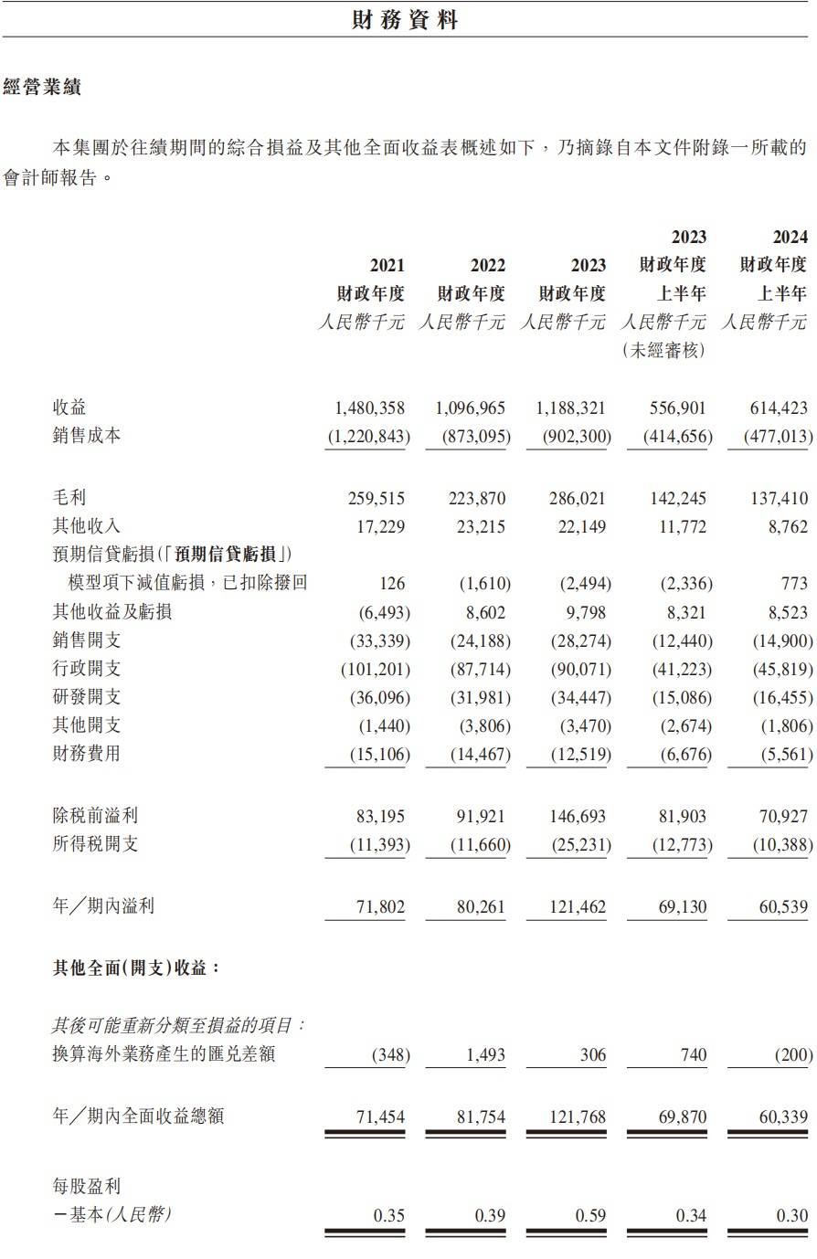 香江電器沖刺香港上市 銷售依賴北美市場(chǎng):電器銷售公司
